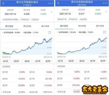 为什么基金没有显示收益（基金看不到收益）-图2