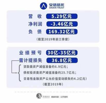 安信稳健增值为什么（安信稳健增值c009101值得买吗）-图1