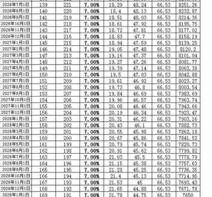 7厘利息代表什么（7厘利息高不高）-图1