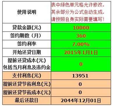 7厘利息代表什么（7厘利息高不高）-图2