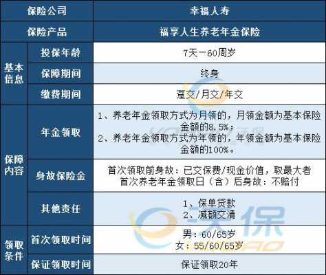 什么是幸福保年金保险（幸福保险好吗）-图1