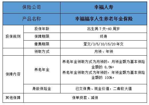 什么是幸福保年金保险（幸福保险好吗）-图2