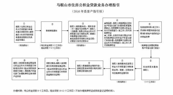 住房贷款需要什么（住房贷款需要什么条件和手续）-图1