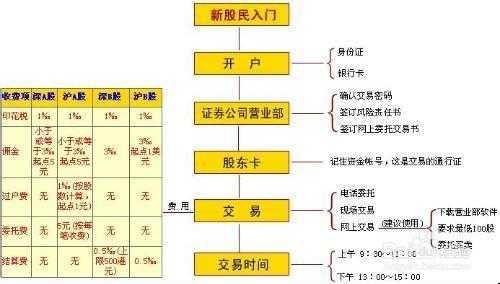 炒股在什么银行开户（炒股在哪个银行开户）-图3