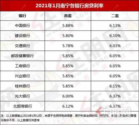 为什么房贷一月份利率（为什么房贷一月份利率低）-图1