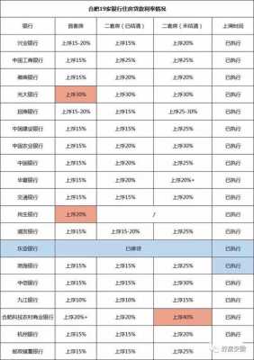 为什么房贷一月份利率（为什么房贷一月份利率低）-图2