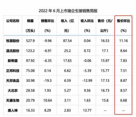 猪肉涨价什么基金（猪肉涨价什么基金涨的快）-图1