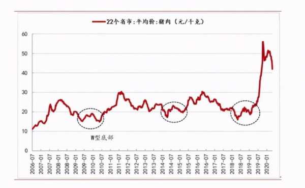 猪肉涨价什么基金（猪肉涨价什么基金涨的快）-图2