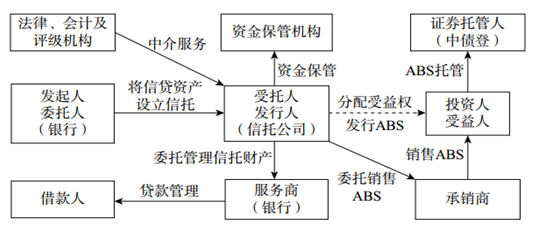 ABS证券是什么（abs证券化什么意思）-图3