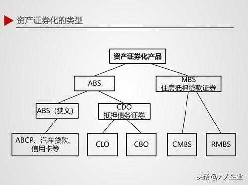 ABS证券是什么（abs证券化什么意思）-图1