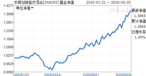 008293是什么基金（我想看008293的基金净值是多少）-图1