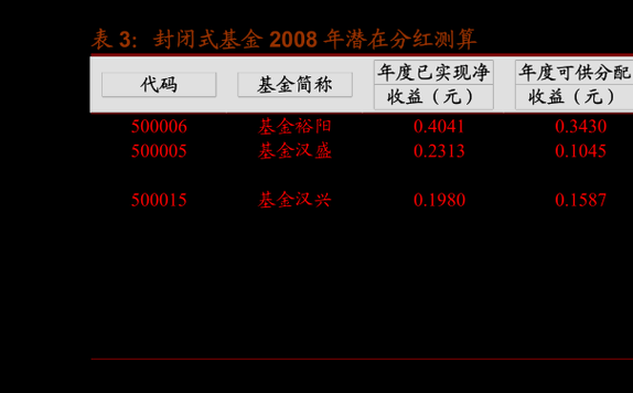 008293是什么基金（我想看008293的基金净值是多少）-图3