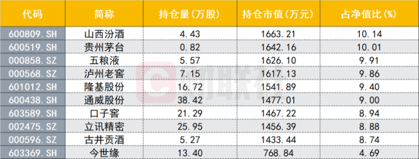 008293是什么基金（我想看008293的基金净值是多少）-图2