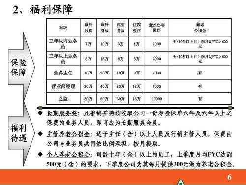 平安fyc是什么意思（平安fnc是什么意思）-图2