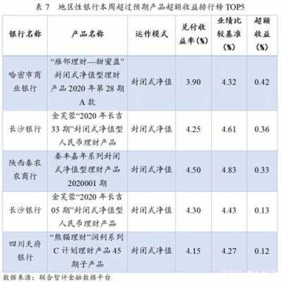 比较基准是什么意思（银行业绩比较基准是什么意思）-图3