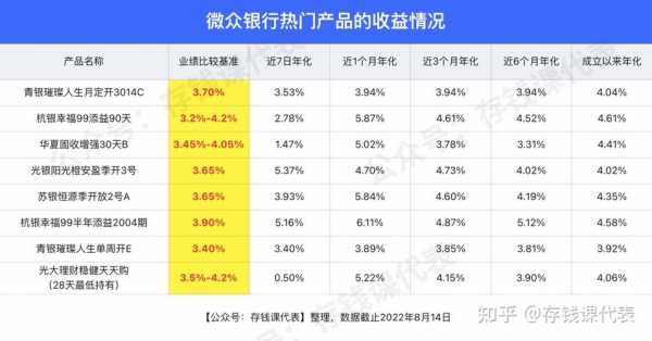 比较基准是什么意思（银行业绩比较基准是什么意思）-图1