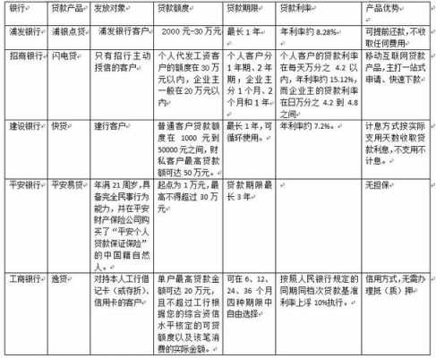 银行借贷分别代表什么（银行借贷是指）-图3