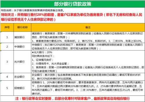 买什么社保可以贷款吗（有社保可以申请什么银行贷款）-图1