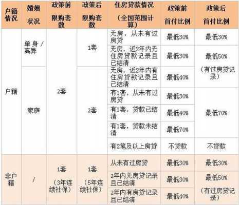 买什么社保可以贷款吗（有社保可以申请什么银行贷款）-图3