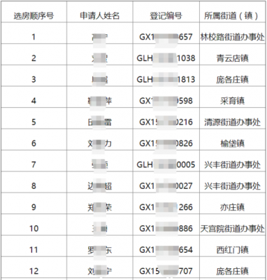 北京公租房什么时候摇号（北京公租房什么时候摇号结果）-图1