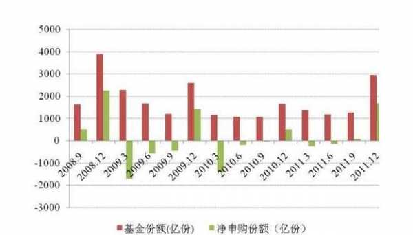 净值什么时候卖（净值什么时候卖出合适）-图2