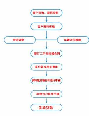 买车贷款预审批什么意思（车贷预审批和审批区别）-图2