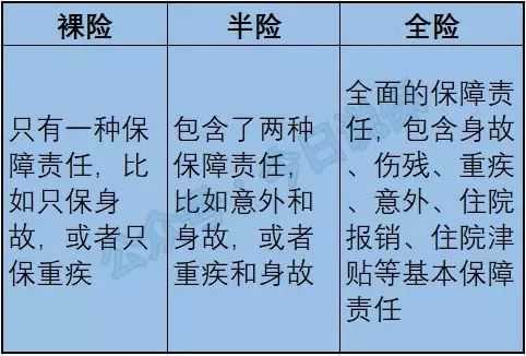 什么身故险（什么保险有身故保险金）-图1