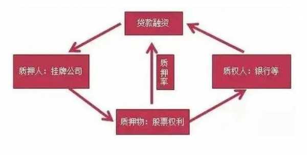 股份解除质押什么意思（什么叫股权解除质押）-图3