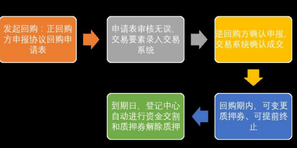 股份解除质押什么意思（什么叫股权解除质押）-图2