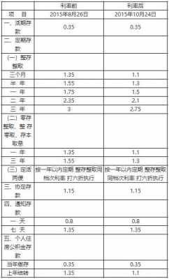 什么叫存款基准利率（存款基准利率是指什么）-图1