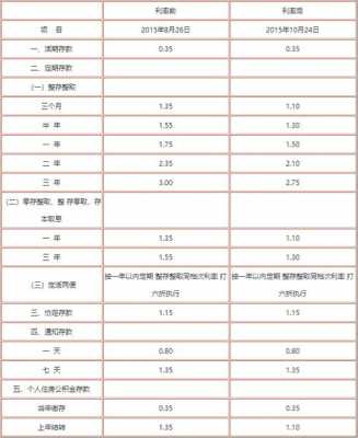 什么叫存款基准利率（存款基准利率是指什么）-图2