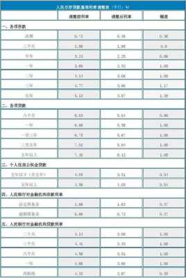 什么叫存款基准利率（存款基准利率是指什么）-图3