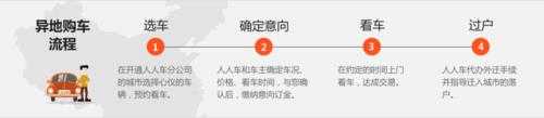 异地全额购车有什么流程（异地全额购车有什么流程和手续）-图3