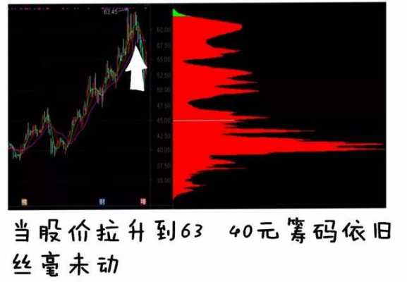 股票红色线代表着什么（股票的红色是什么意思）-图2