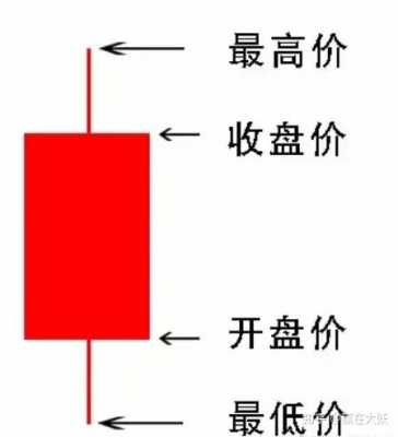 股票红色线代表着什么（股票的红色是什么意思）-图3