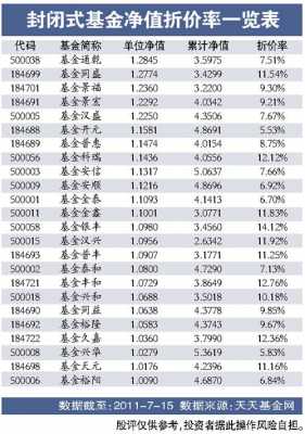 封闭式基金为什么折价（封闭式基金为什么折价这么高）-图2