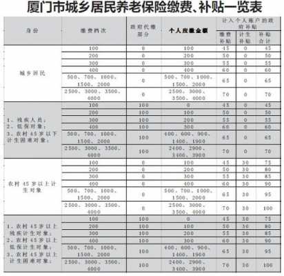 养老保险包含什么（养老保险包含什么医疗包含什么）-图2