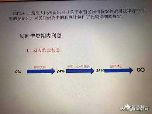 民间借贷为什么要做牢（民间借贷利息为什么这么高）-图2