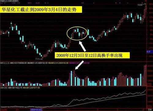 高位换手什么是低位（高位高换手是什么意思）-图2