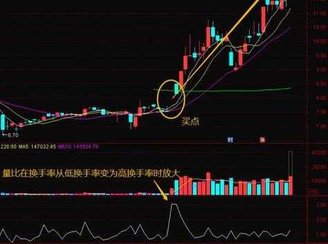 高位换手什么是低位（高位高换手是什么意思）-图3