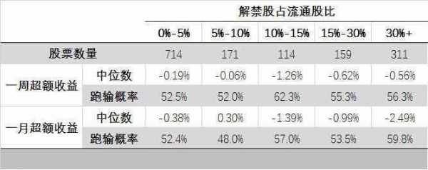 解股票是什么意思（股票里面的解禁什么意思）-图1