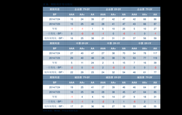 买股票有什么费用（买股票的时候有什么费用）-图3