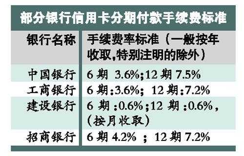 不分期付款是什么意思（分期付款和不分期付款有什么区别）-图1