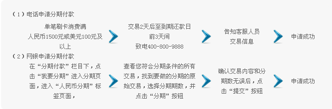 不分期付款是什么意思（分期付款和不分期付款有什么区别）-图3