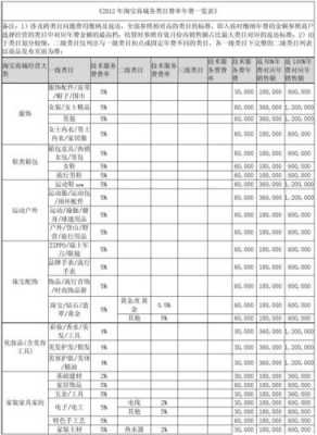 年费率9什么意思（年费率是什么）-图2