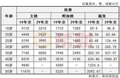 年费率9什么意思（年费率是什么）-图3