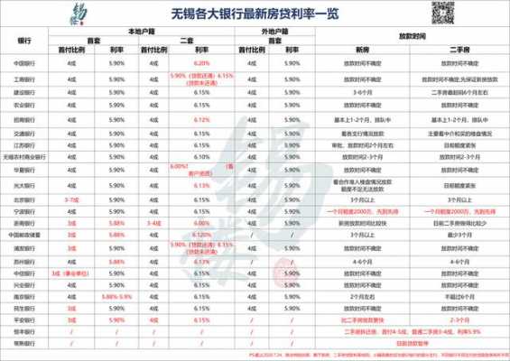 无锡什么银行好（无锡哪个银行利息最高）-图1