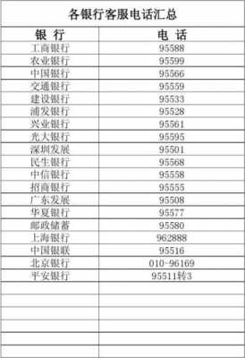 021什么银行回访（银行回访电话是座机吗）-图2