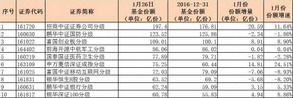 基金份额为什么不是整数（为什么基金的份额有的高有的低）-图2