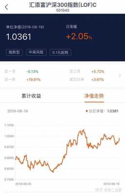 基金份额为什么不是整数（为什么基金的份额有的高有的低）-图3